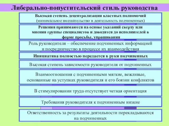 Либерально-попустительский стиль руководства Высокая степень децентрализации властных полномочий (минимальное вмешательство в деятельность