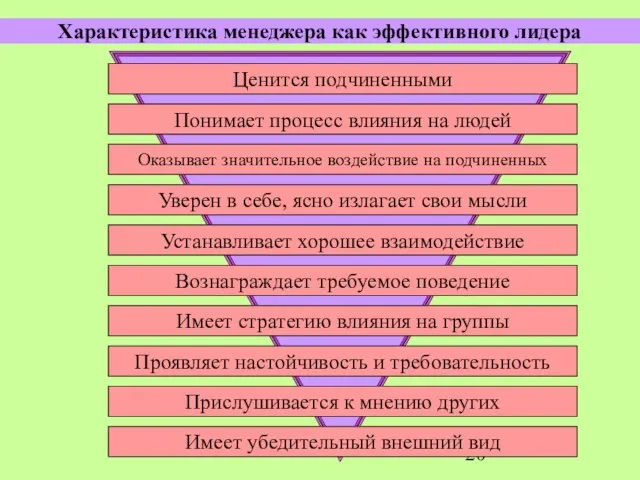 Характеристика менеджера как эффективного лидера Ценится подчиненными Устанавливает хорошее взаимодействие Имеет стратегию