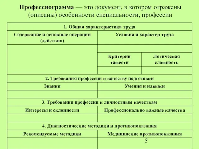 Профессиограмма — это документ, в котором отражены (описаны) особенности специальности, профессии