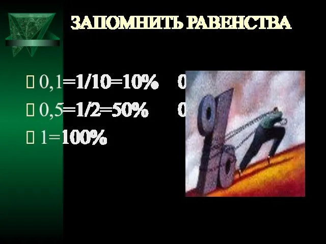 ЗАПОМНИТЬ РАВЕНСТВА 0,1=1/10=10% 0,25=1/4=25% 0,5=1/2=50% 0,75=3/4=75% 1=100%