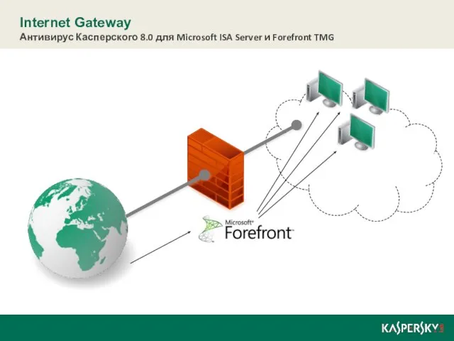 Internet Gateway Антивирус Касперского 8.0 для Microsoft ISA Server и Forefront TMG