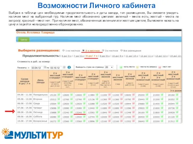 Возможности Личного кабинета Выбрав в таблице цен необходимые продолжительность и даты заезда,