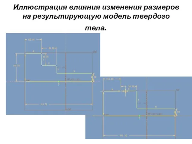 Иллюстрация влияния изменения размеров на результирующую модель твердого тела.