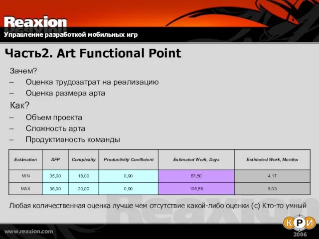 Часть2. Art Functional Point Зачем? Оценка трудозатрат на реализацию Оценка размера арта