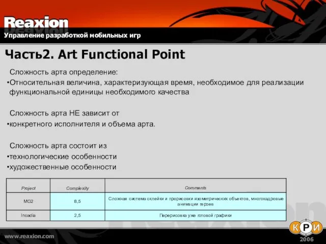 Часть2. Art Functional Point Сложность арта определение: Относительная величина, характеризующая время, необходимое