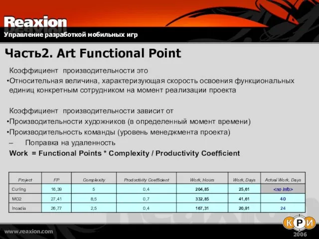 Часть2. Art Functional Point Коэффициент производительности это Относительная величина, характеризующая скорость освоения