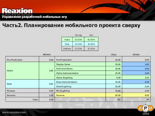 Часть2. Планирование мобильного проекта сверху