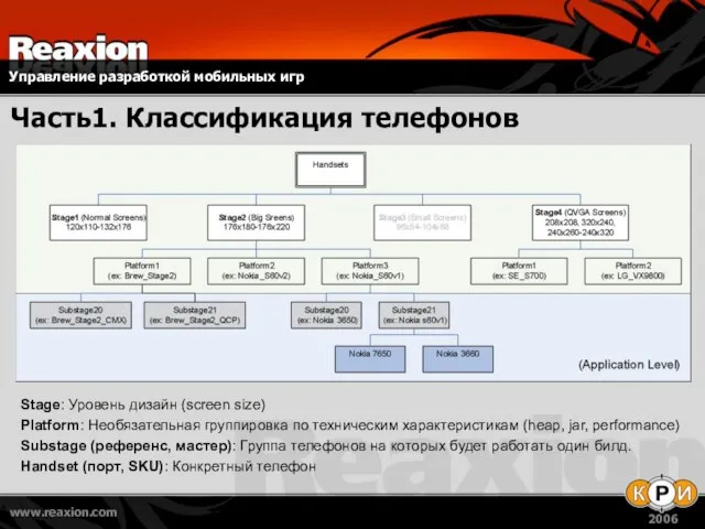 Часть1. Классификация телефонов Stage: Уровень дизайн (screen size) Platform: Необязательная группировка по