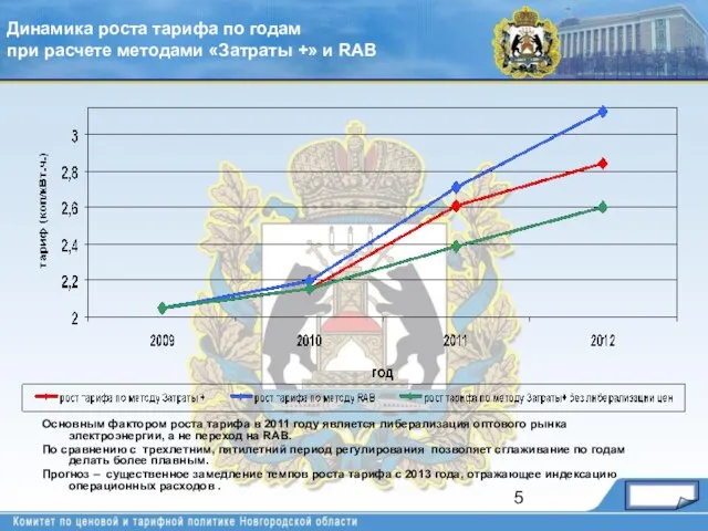 Основным фактором роста тарифа в 2011 году является либерализация оптового рынка электроэнергии,