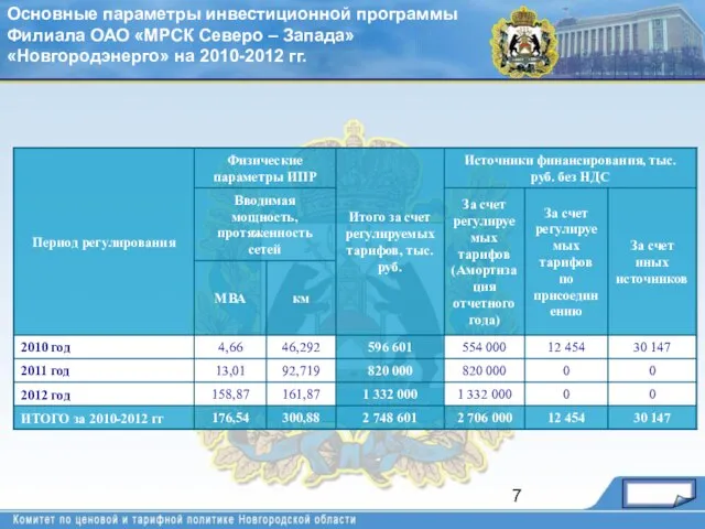 Основные параметры инвестиционной программы Филиала ОАО «МРСК Северо – Запада» «Новгородэнерго» на 2010-2012 гг.