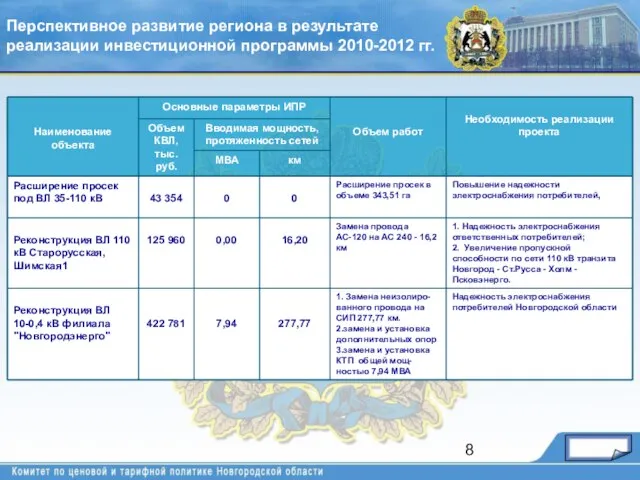 Перспективное развитие региона в результате реализации инвестиционной программы 2010-2012 гг.