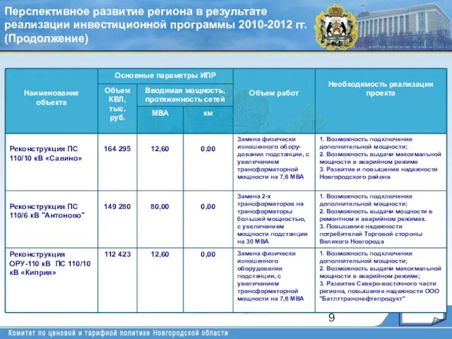 Перспективное развитие региона в результате реализации инвестиционной программы 2010-2012 гг. (Продолжение)