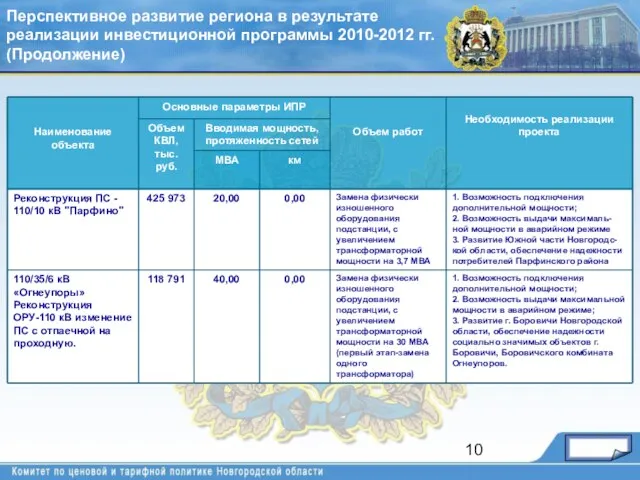 Перспективное развитие региона в результате реализации инвестиционной программы 2010-2012 гг. (Продолжение)
