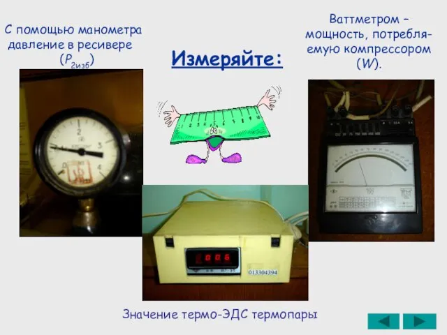 Измеряйте: С помощью манометра давление в ресивере (Р2изб) Ваттметром – мощность, потребля-