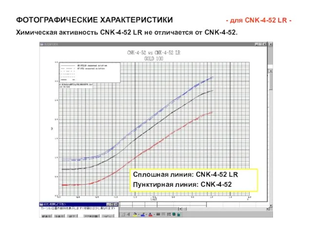 ФОТОГРАФИЧЕСКИЕ ХАРАКТЕРИСТИКИ - для CNK-4-52 LR - Химическая активность CNK-4-52 LR не