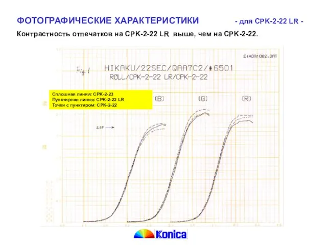 ФОТОГРАФИЧЕСКИЕ ХАРАКТЕРИСТИКИ - для CPK-2-22 LR - Контрастность отпечатков на CPK-2-22 LR