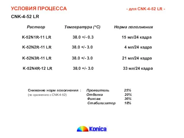 Снижение норм пополнения : Проявитель 25% (по сравнению с CNK-4-52) Отбелка 20%