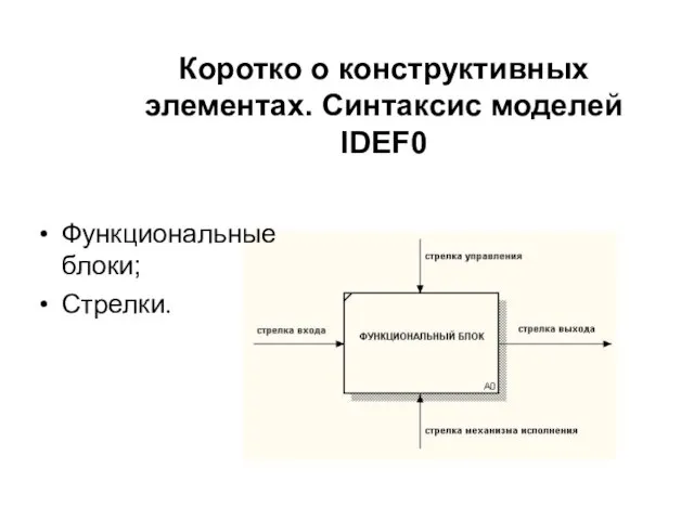 Коротко о конструктивных элементах. Синтаксис моделей IDEF0 Функциональные блоки; Стрелки.