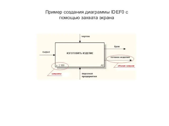 Пример создания диаграммы IDEF0 с помощью захвата экрана
