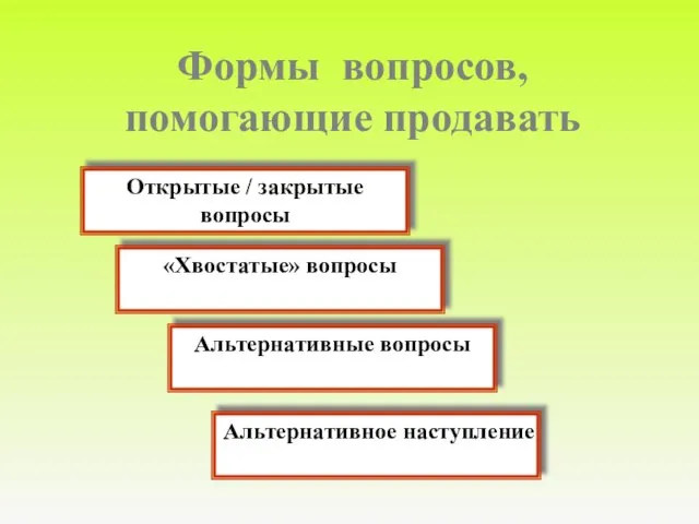 Формы вопросов, помогающие продавать Открытые / закрытые вопросы Альтернативное наступление Альтернативные вопросы «Хвостатые» вопросы