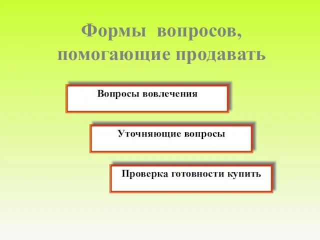 Формы вопросов, помогающие продавать Вопросы вовлечения Уточняющие вопросы Проверка готовности купить