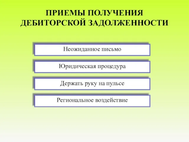 ПРИЕМЫ ПОЛУЧЕНИЯ ДЕБИТОРСКОЙ ЗАДОЛЖЕННОСТИ Неожиданное письмо Юридическая процедура Региональное воздействие Держать руку на пульсе