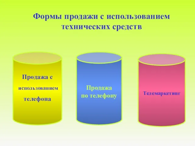 Формы продажи с использованием технических средств Продажа с использованием телефона Продажа по телефону Телемаркетинг