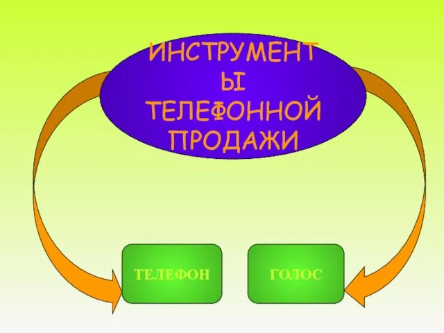 ИНСТРУМЕНТЫ ТЕЛЕФОННОЙ ПРОДАЖИ ТЕЛЕФОН ГОЛОС