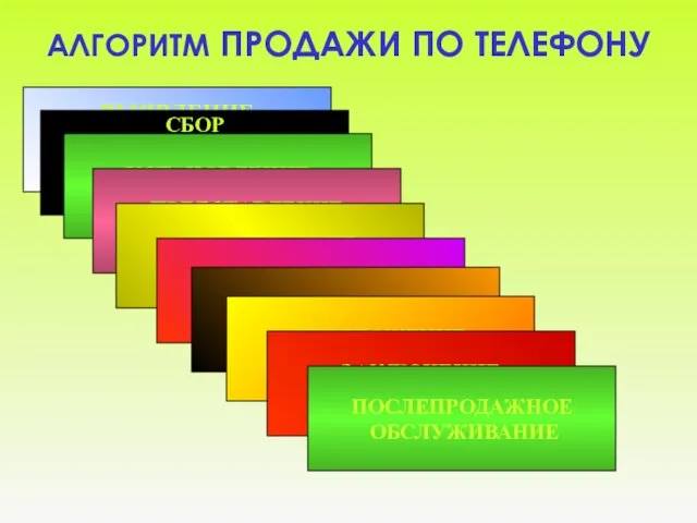 АЛГОРИТМ ПРОДАЖИ ПО ТЕЛЕФОНУ ВЫЯВЛЕНИЕ ПОТЕНЦИАЛЬНЫХ ПОКУПАТЕЛЕЙ СБОР ПРЕДВАРИТЕЛЬНОЙ ИНФОРМАЦИИ О ПОКУПАТЕЛЯХ