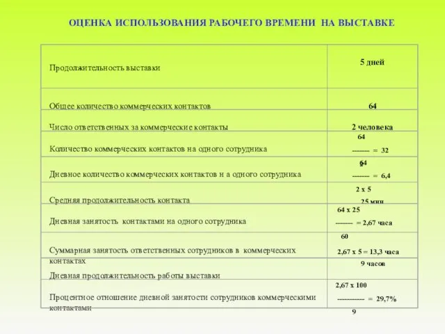 ОЦЕНКА ИСПОЛЬЗОВАНИЯ РАБОЧЕГО ВРЕМЕНИ НА ВЫСТАВКЕ