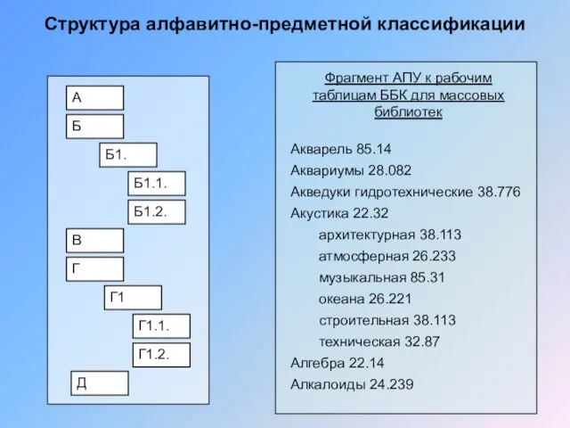 Структура алфавитно-предметной классификации