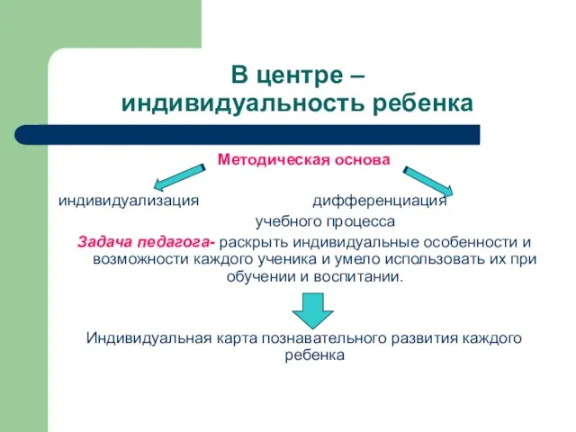 В центре – индивидуальность ребенка Методическая основа индивидуализация дифференциация учебного процесса Задача