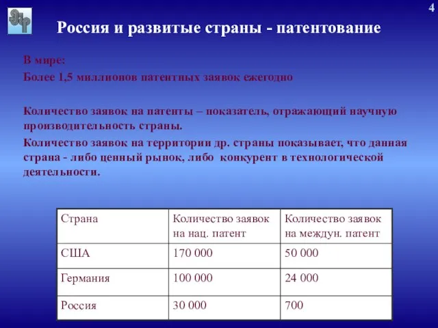 Россия и развитые страны - патентование В мире: Более 1,5 миллионов патентных