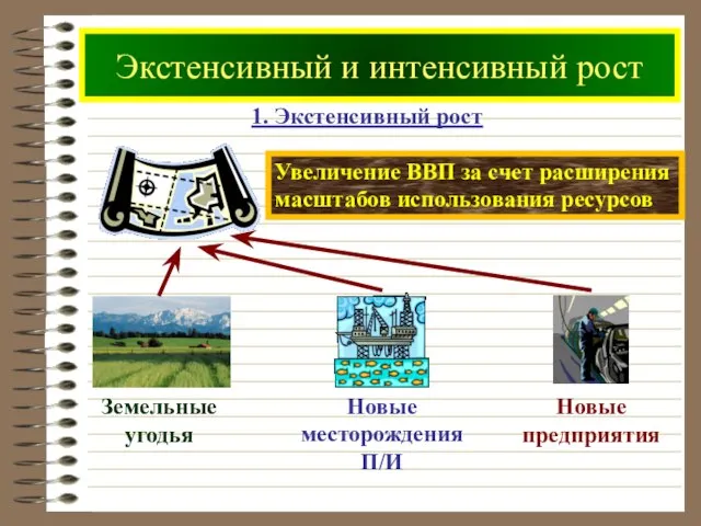 Экстенсивный и интенсивный рост 1. Экстенсивный рост