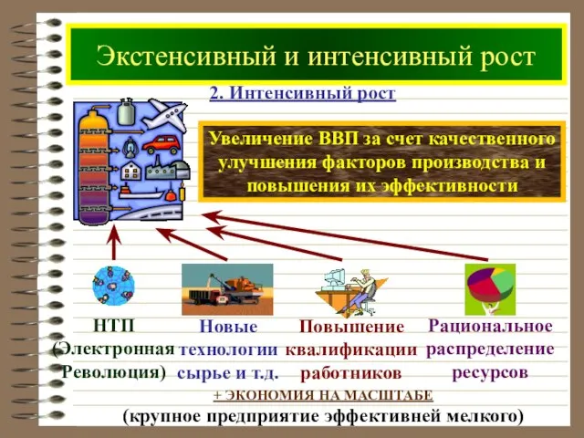 Экстенсивный и интенсивный рост 2. Интенсивный рост + ЭКОНОМИЯ НА МАСШТАБЕ (крупное предприятие эффективней мелкого)