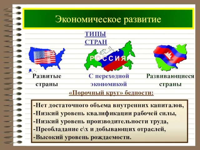 Экономическое развитие ТИПЫ СТРАН «Порочный круг» бедности: -Нет достаточного объема внутренних капиталов,