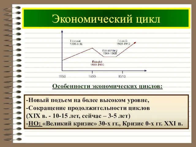 Экономический цикл -Новый подъем на более высоком уровне, -Сокращение продолжительности циклов (XIX