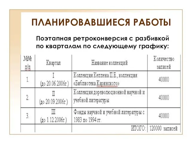 ПЛАНИРОВАВШИЕСЯ РАБОТЫ Поэтапная ретроконверсия с разбивкой по кварталам по следующему графику: