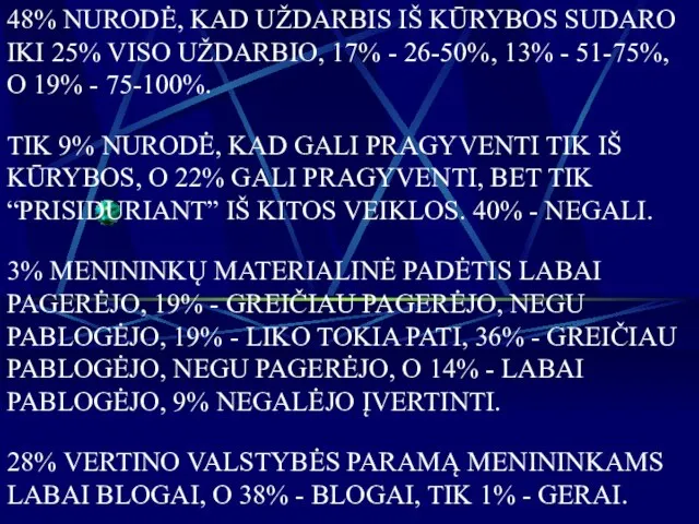 48% NURODĖ, KAD UŽDARBIS IŠ KŪRYBOS SUDARO IKI 25% VISO UŽDARBIO, 17%