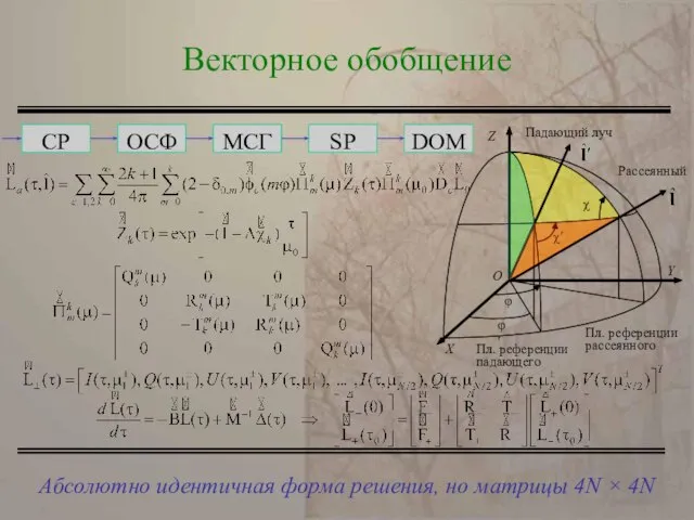 Абсолютно идентичная форма решения, но матрицы 4N × 4N Векторное обобщение