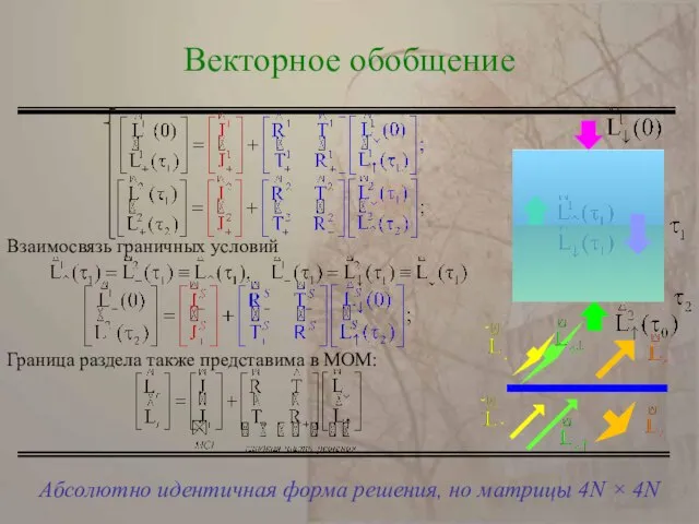 Абсолютно идентичная форма решения, но матрицы 4N × 4N Векторное обобщение Взаимосвязь