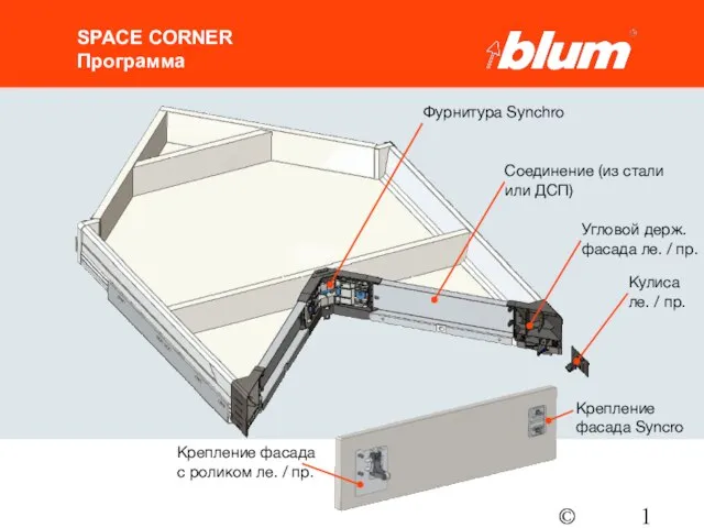 © Julius Blum GmbH SPACE CORNER Программа Фурнитура Synchro Угловой держ. фасада