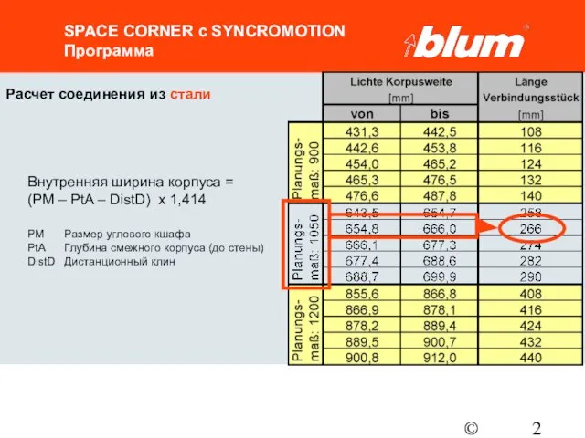 © Julius Blum GmbH SPACE CORNER с SYNCROMOTION Программа Расчет соединения из