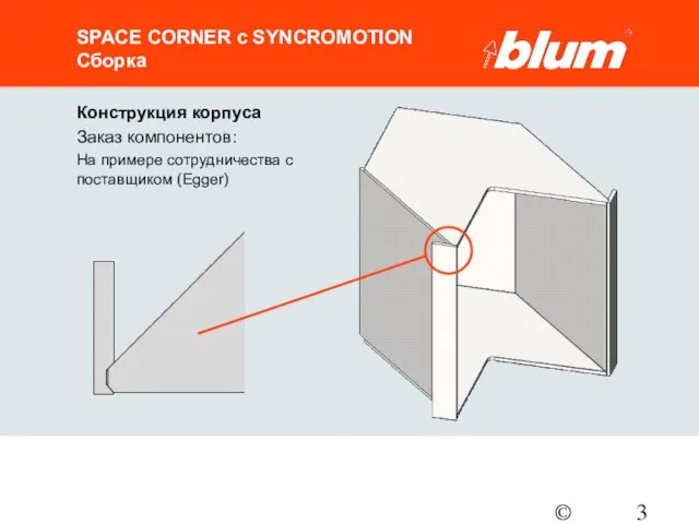 © Julius Blum GmbH SPACE CORNER с SYNCROMOTION Сборка Конструкция корпуса Заказ