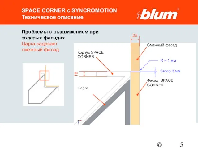 © Julius Blum GmbH SPACE CORNER с SYNCROMOTION Техническое описание Проблемы с