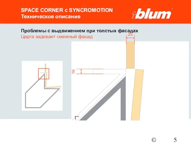 © Julius Blum GmbH SPACE CORNER с SYNCROMOTION Техническое описание Проблемы с