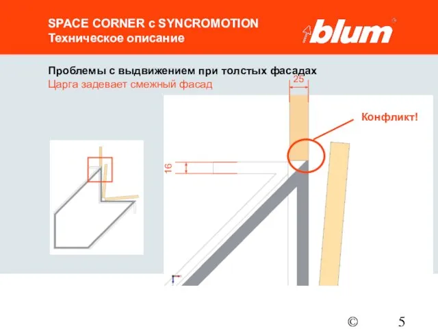 © Julius Blum GmbH SPACE CORNER с SYNCROMOTION Техническое описание Проблемы с