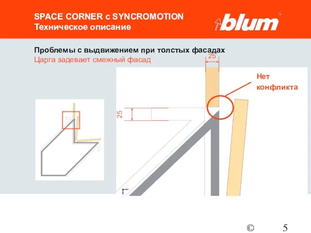 © Julius Blum GmbH SPACE CORNER с SYNCROMOTION Техническое описание Проблемы с