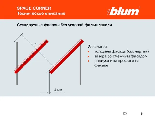 © Julius Blum GmbH SPACE CORNER Техническое описание Стандартные фасады без угловой