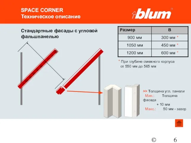 © Julius Blum GmbH SPACE CORNER Техническое описание Стандартные фасады с угловой